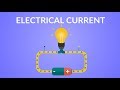 Electric Current Essentials: Understanding Flow, Sources, and Effects