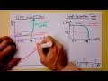 Special Relativity Summary and Relativistic Momentum Transformation by Lorentz | Doc Physics