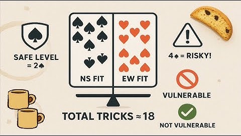 Bridge Learning (24) - LoTT in Action #biddingstrategy #bidding