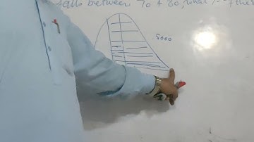BIOSTATISTICS KMU-INS-BSN: UNIT-4-E HOW TO DETERMINE AREA BEYOND THE Z-VALUE