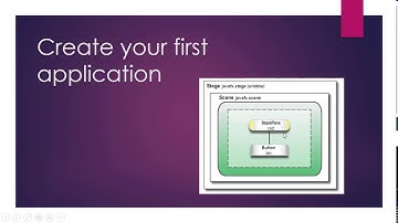 Your First JavaFX Application
