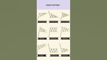Inverted Cup and Handle 📉📈  #chartpatterns #chartanalysis #trading #priceaction