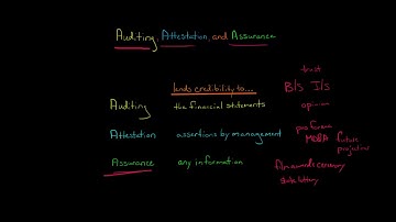 Auditing, Attestation, and Assurance