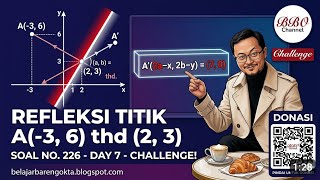 Fast Trick for Point Reflection Across a Point (a, b) - Geometry Challenge #226 | BBO Math