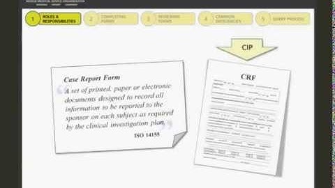 The Case Report Form Process