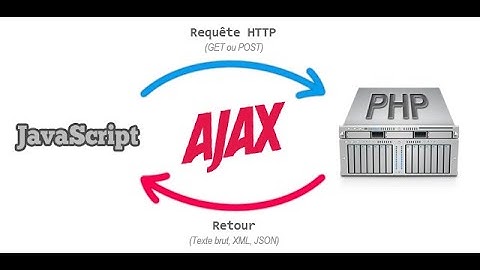 PHP MySQL et AJAX Tutorial - Insertion en base de donnée avec AJAX Partie 1