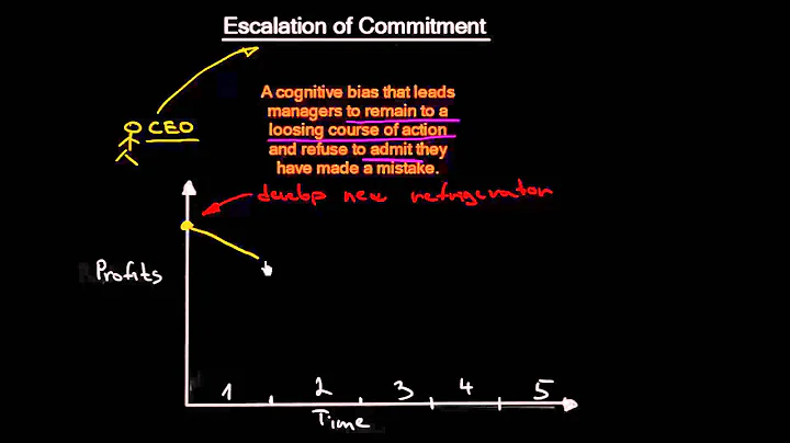 Escalation of Commitment | Organizational Change | MeanThat