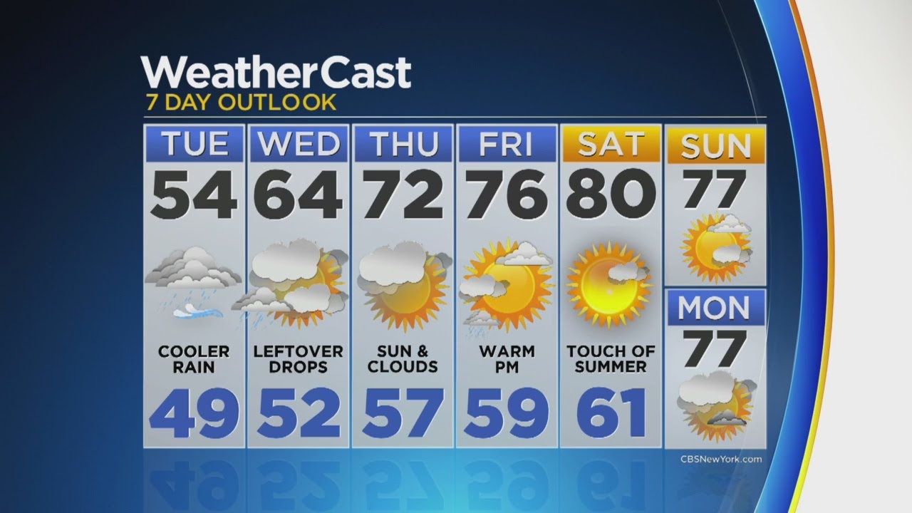Cooler Temps, Rain On The Way - YouTube