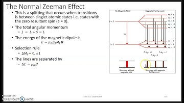 Zeeman Effect
