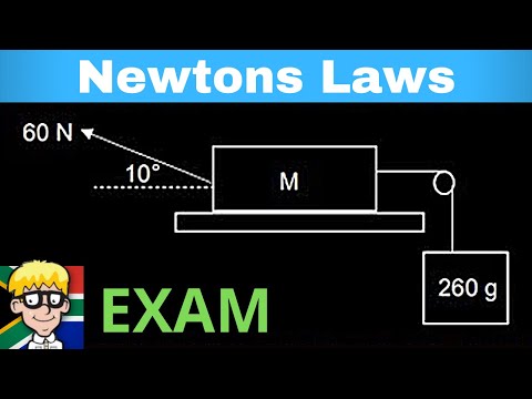 Video: Paano I-convert Ang Newton Sa Metro Sa Mga Newton