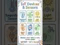 IoT Devices and Sensors Explained in 60 Seconds#education #iot #learning