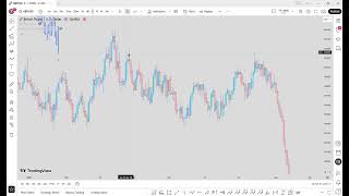 09/07/2025 - Day 1: Recognize the Impulse Wave (Eye training)