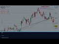 NIO STOCK MASSIVE NEWS!? (Thank Me Later Bro!) Nio Inc stock analysis today