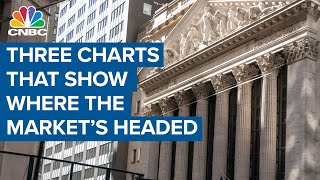 Famous Three charts that tell the true tale of the market Net Worth