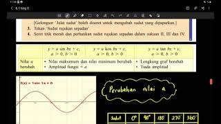 Bab 6(part4) Matematik Tingkatan 5: Perubahan nilai pemalar a, b dan c pada graf fungsi trigonometri