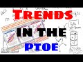 Periodic Table Trends Quiz
