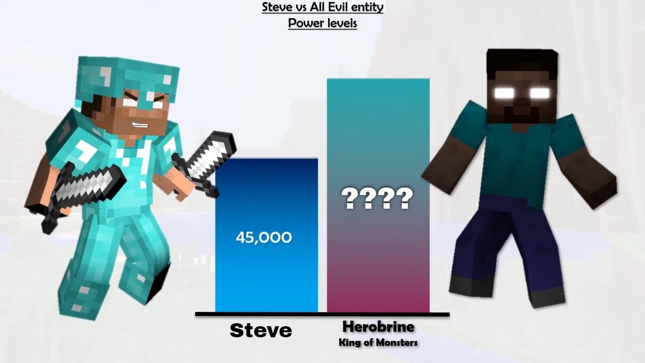Steve vs Monsters Power Levels | Minecraft