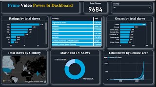 Amazon prime video power bi dashboard project | End to end power bi dashboard tutorial in Hindi screenshot 5
