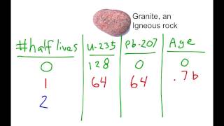 What does radiometric dating tell us