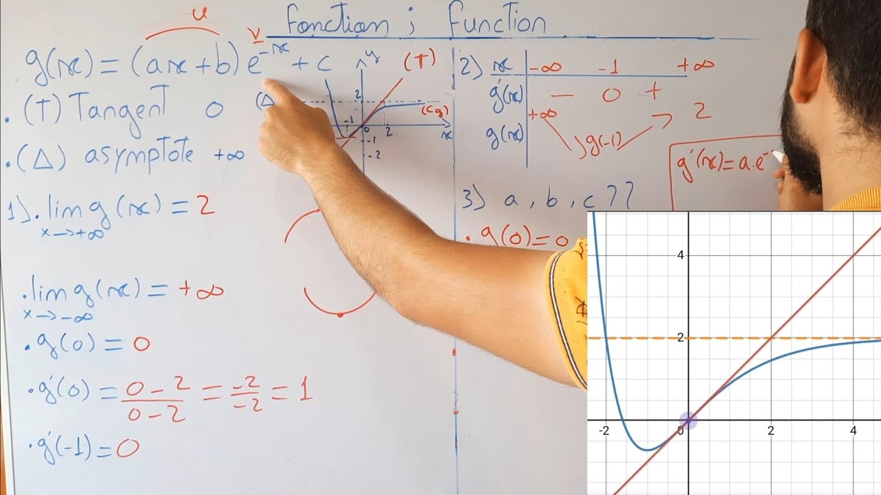 Lecture graphique,reading graph