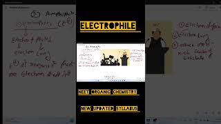Electrophile||General organic chemistry GOC -1 ||Reaction mechanism #jitendrajaiswalsir