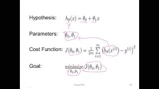 Machine Learning | Linear Regression Part 5 | Urdu | Gradient Descent | By Usman Khan