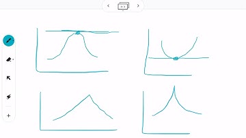 What is a critical point Relative extrema prerequisite