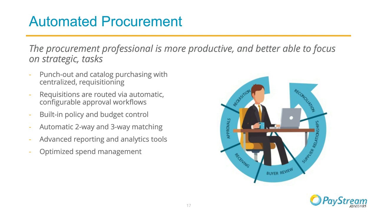 Moving from Tactical to Strategic Procurement