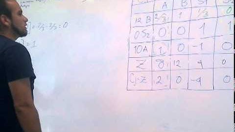 Programacion Lineal - Metodo Simplex Parte 2