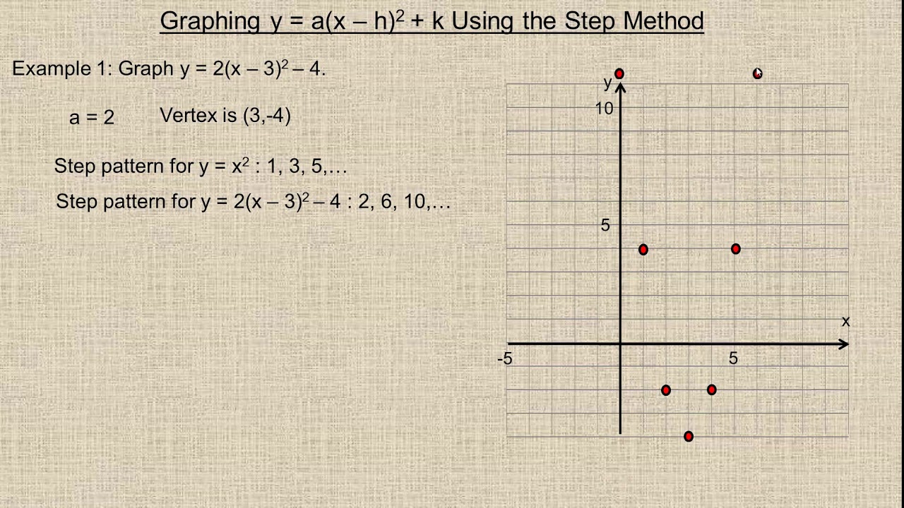 Graphing Y A X H K Using The Step Method Youtube