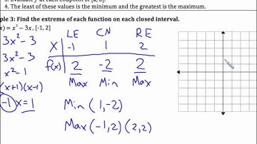 Calc Lecture 3.1 Extrema on an Interval