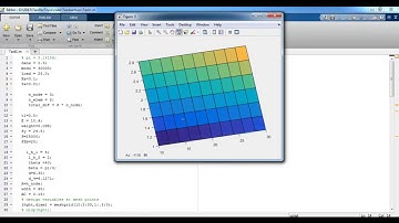 Two Bar Truss optimization matlab projects | Two Bar Truss optimization matlab thesis