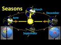Seasons what causes summer and winter