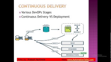 CICD for Automation Testers - 5. Continuous Delivery and Deployment