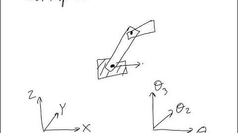 2 2 3 Lecture Video 2 of 4 Path Planning