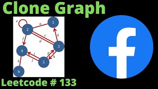 CLONE GRAPH | LEETCODE # 133 | PYTHON BFS SOLUTION