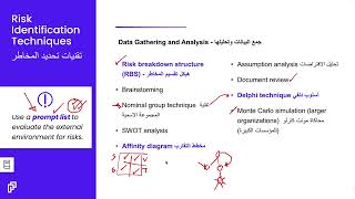 RSK07 - التحليل الكمي للمخاطر - Perform Quantitative Risk Analysis