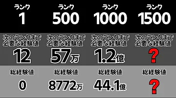 極限 の 闘技 場 経験 値