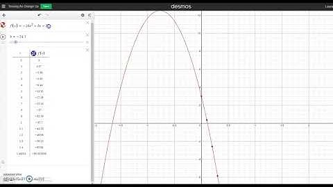 College Algebra Lecture 4.2:  Modeling with Quadratic Functions