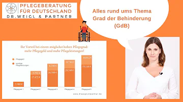 Wie hoch ist der Behinderungsgrad bei COPD?