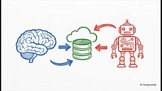 The Bird's Eye View of Agent-lightning