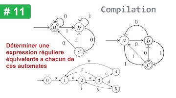 Compilation un automate To une expression réguliere exercice 11