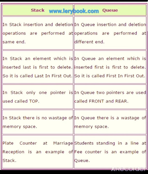 Difference between stack and queue list || data structurell MCA, BTech ...