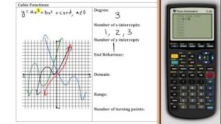 6 1   Exploring polynomials 5