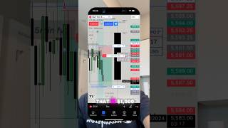 Most traders have a capital problem, not a trading problem #trading #daytrader #stockmarkettrader