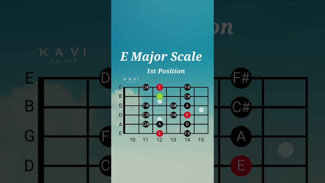 E Major Scale | 1st Position | Guitar Lesson 