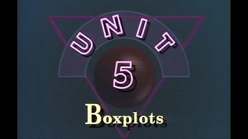 Statistics: Decisions Through Data: Unit 5 Boxplots