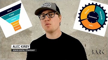 Connecting The Dots: How To Execute Your Marketing Strategy