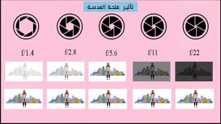 Aperture Lesson in Arabic - Motion Graphic | فتحة العدسة - موشن جرافيك