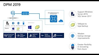 Famous Installing and Configuring Data Protection Manager 2010 for Exchange Server 2010 SP2 Net Worth